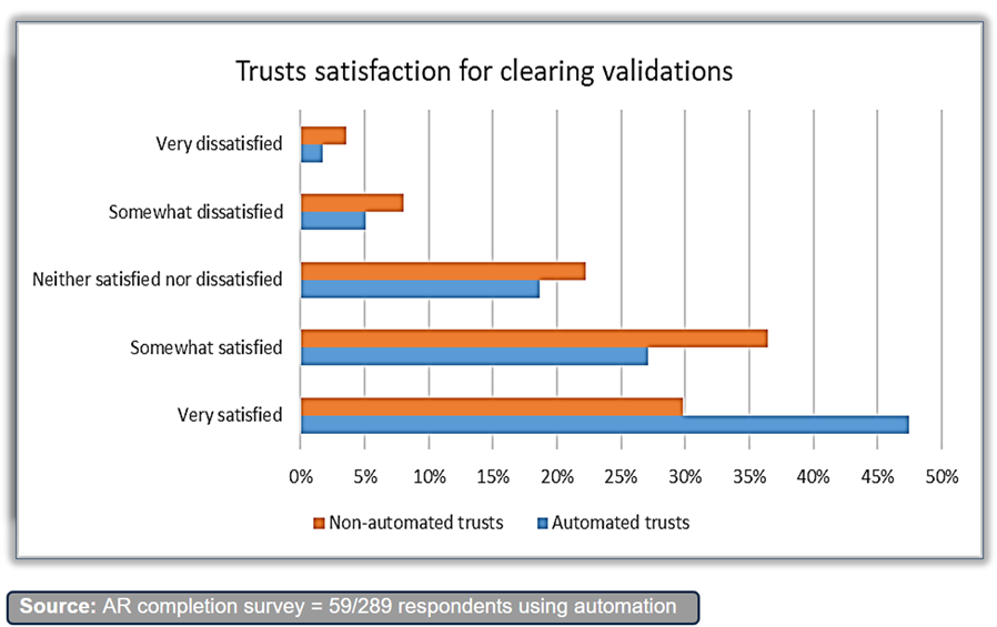 trust satisfaction.png
